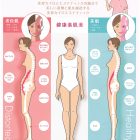 今のあなたはどちら?